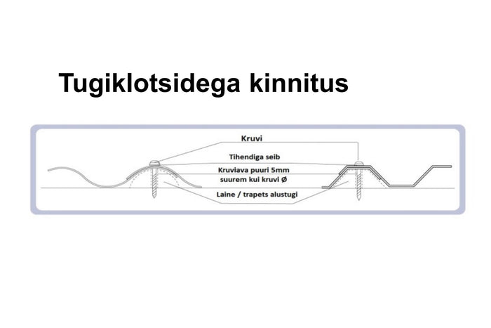 Laineplaadi ja trapetsplaadi paigaldus